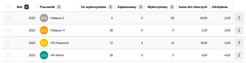 Przykład listy w widoku Raport spójności