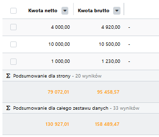 Przykład podsumowania kolumn