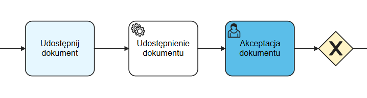 Przykład konfiguracji procesu z wykorzystaniem Service Task - Udostępnij dokument