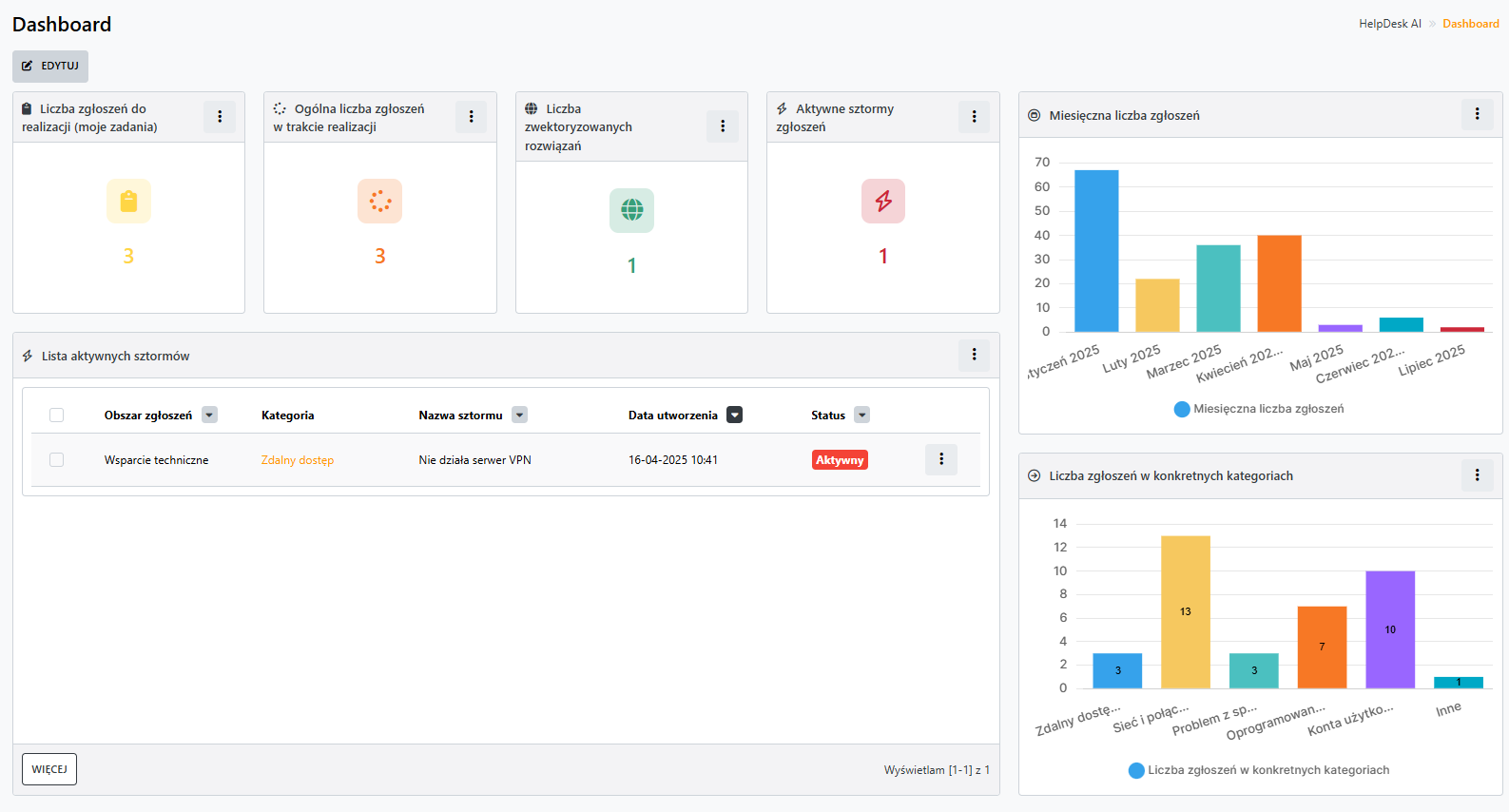 Przykładowy widok Dashboard'u w module