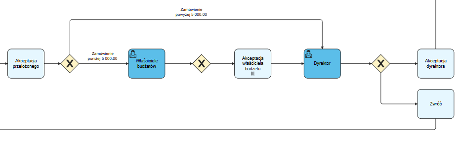 =931x289 Przykład wykorzystania zmiennej na procesie