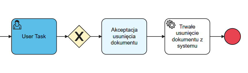 Przykład konfiguracji procesu z wykorzystaniem Service Task - Trwałe usuwanie dokumentu z systemu