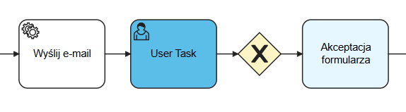 =428x119 Przykład konfiguracji procesu z wykorzystaniem Service Task - Wyślij e-mail