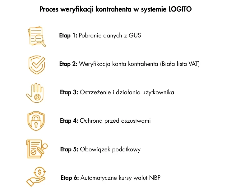 Proces-weryfikacji-kontrahenta-w-systemie-LOGITO