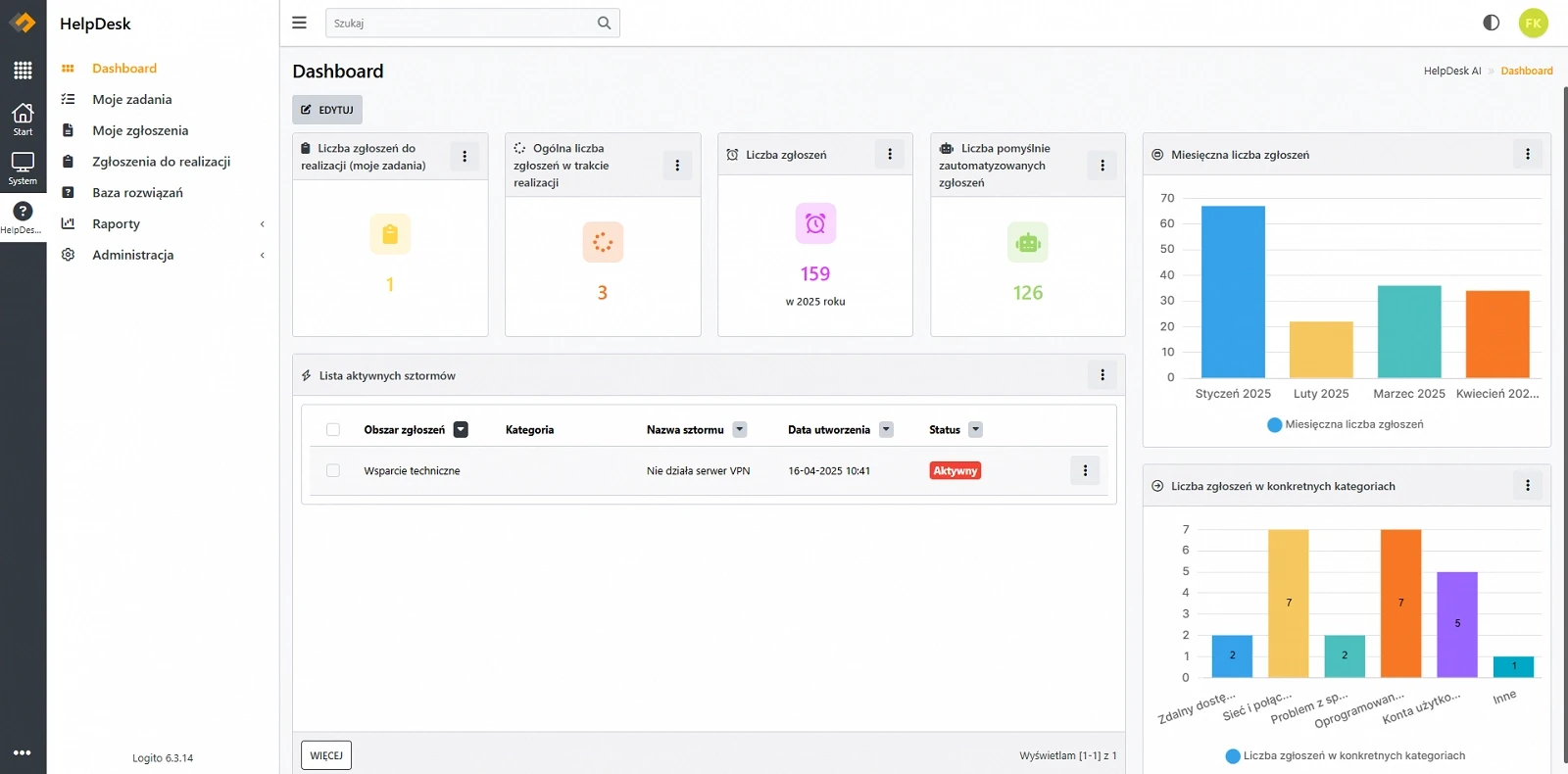 Dashboard zgłoszeń w helpdesk AI LOGITO z podsumowaniem statusów i priorytetów ticketów