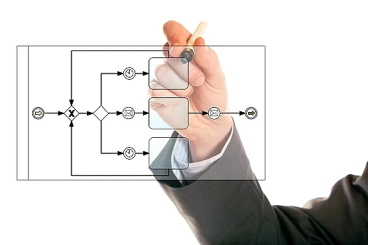 Dłoń rysująca schemat objaśniający proces zaprojektowany w BPMN