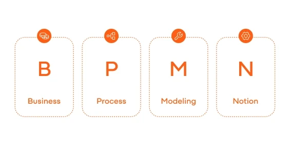 Grafika Business Process Modeling Notation