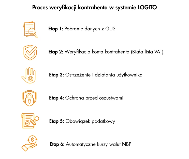 Proces-weryfikacji-kontrahenta-w-systemie-LOGITO.webp [22.59 KB]