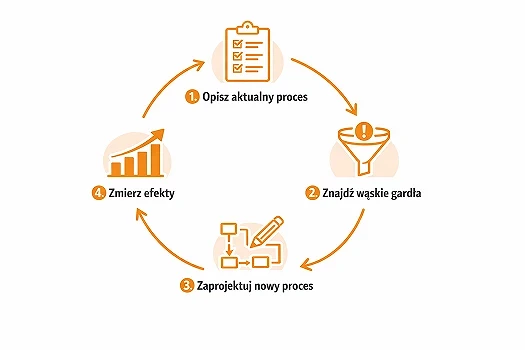 etapy process improvement 1.webp [14.08 KB]